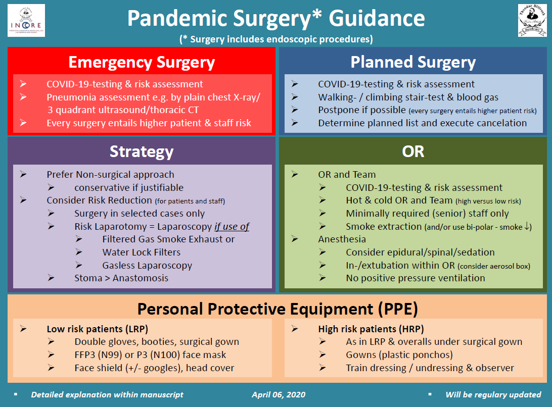 pandemicsurgeryguidance